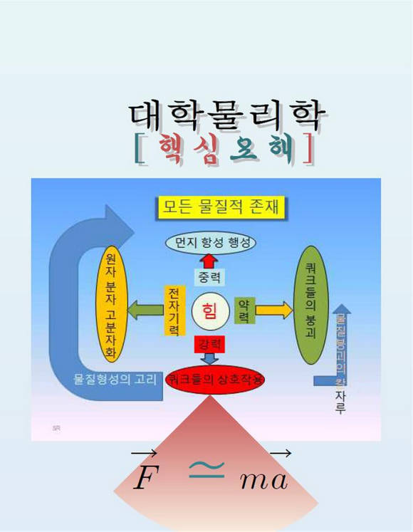 대학물리학